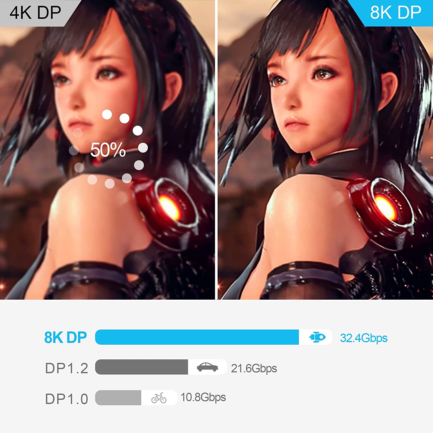 8K DP Cable @120Hz 4K@240Hz 80 - огляд і ціна Pc Zotac Gaming
