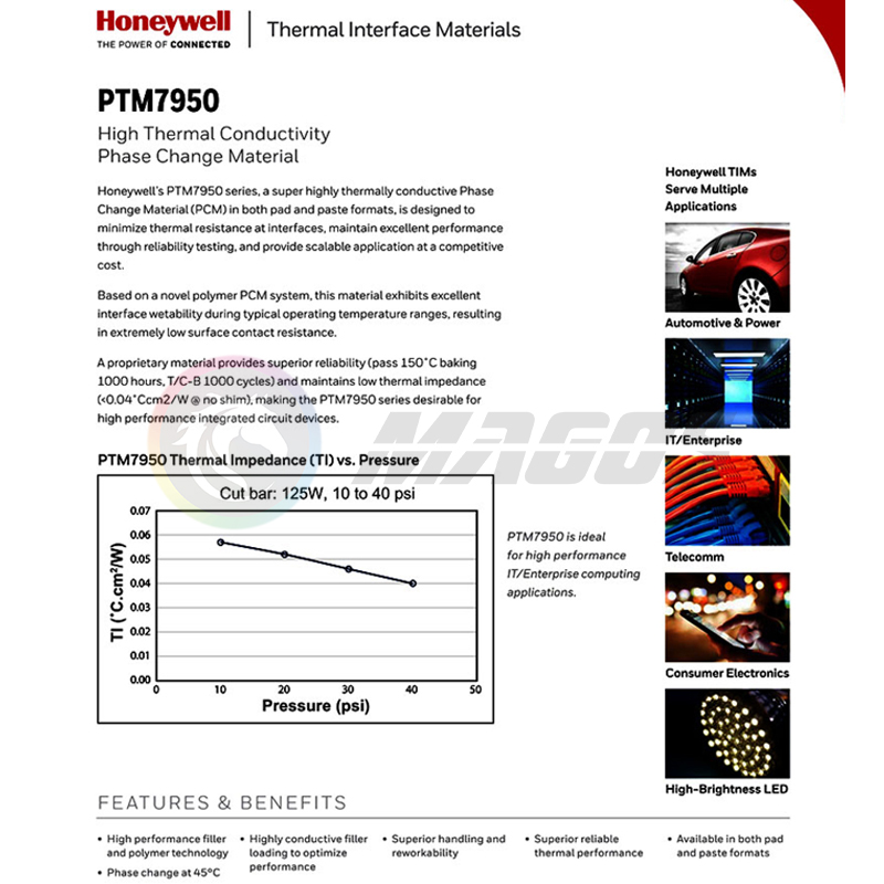 Honeywell PTM7950 Phase Change - огляд і ціна Laptop Cooling Pad